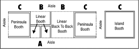 Booth Configurations Over Head View